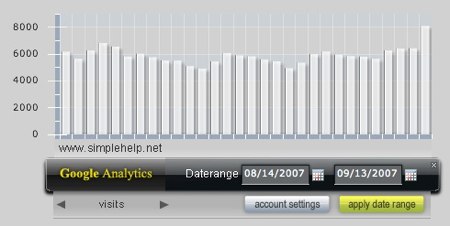 Google Analytics aria widget