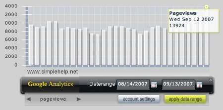 Google Analytics aria widget