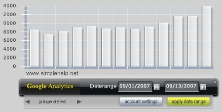 Google Analytics aria widget