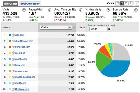 simplehelp visitors by source graph
