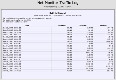 net monitor