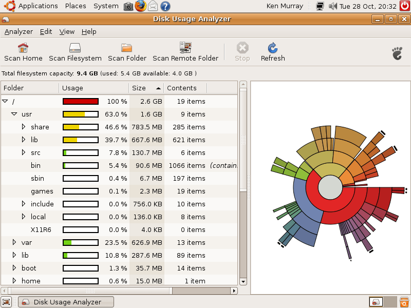 How To Analyze Disk Usage In Ubuntu Simple Help
